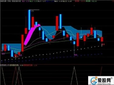 通达信期货交易软件，中信万通交易软件下载